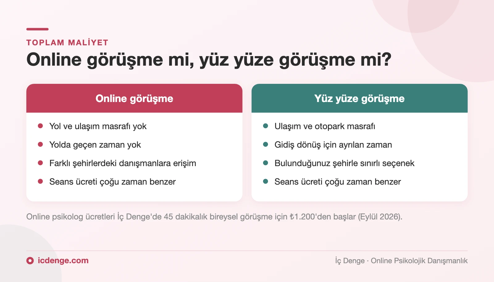 Online psikolog ücretleri karşılaştırması: online görüşmede yol ve zaman maliyeti yok, seans ücreti çoğu zaman benzer
