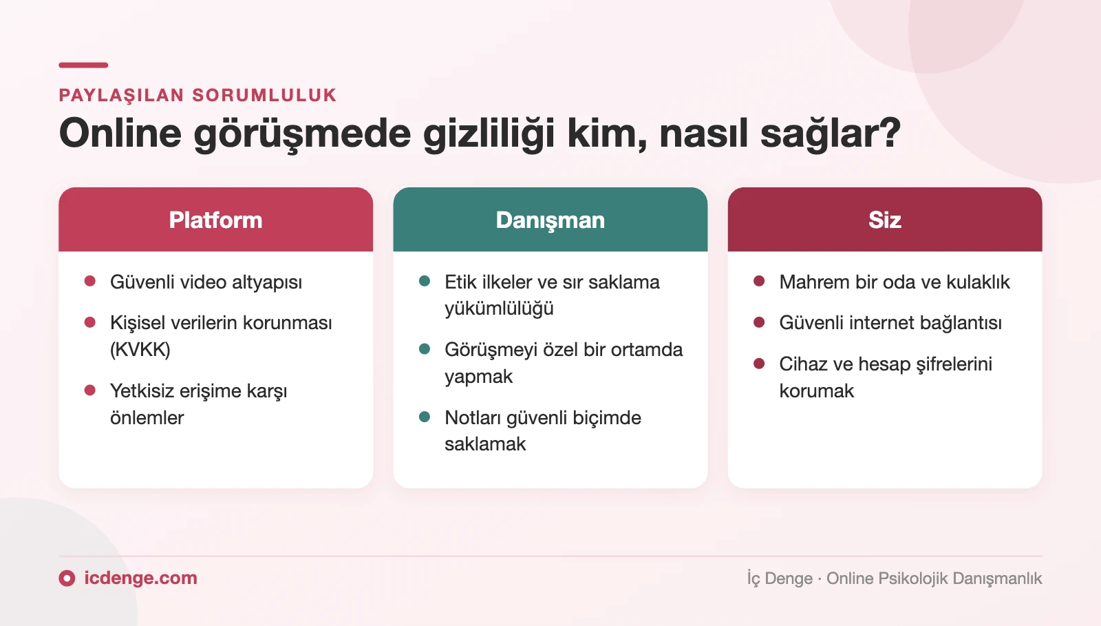 Online terapide gizlilik: platformun, danışmanın ve danışanın sorumlulukları
