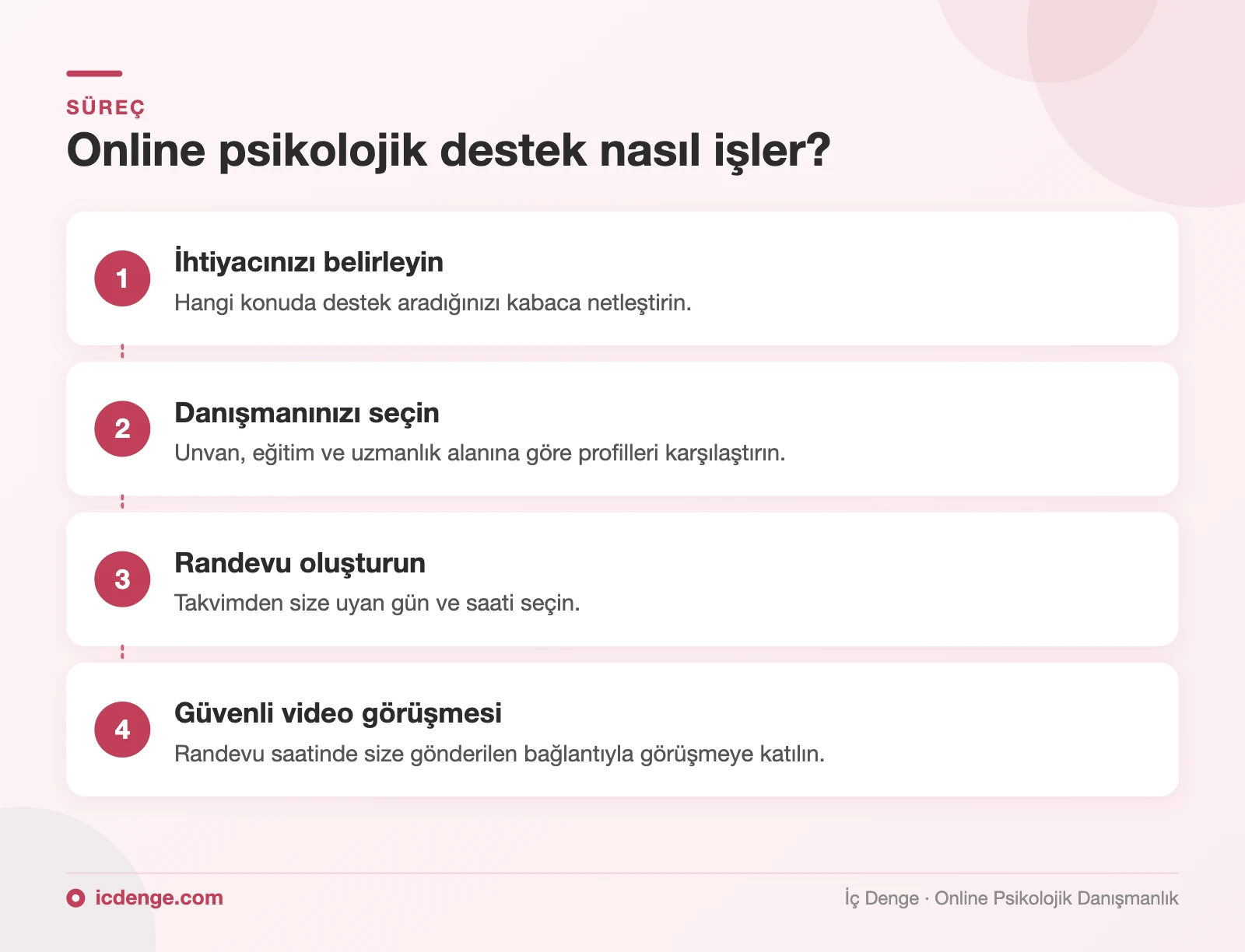 Online psikolojik destek nasıl işler: ihtiyaç, danışman seçimi, randevu ve güvenli video görüşmesi