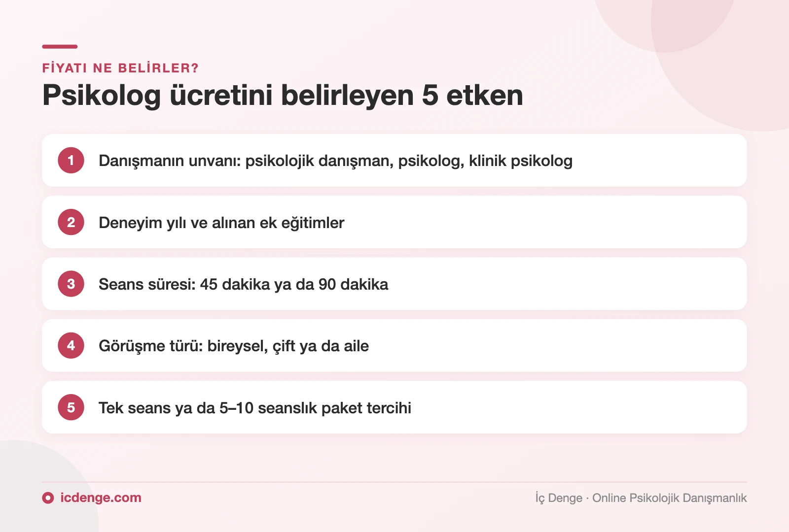 Psikolog fiyatlarını belirleyen 5 etken: unvan, deneyim, seans süresi, görüşme türü ve paket tercihi
