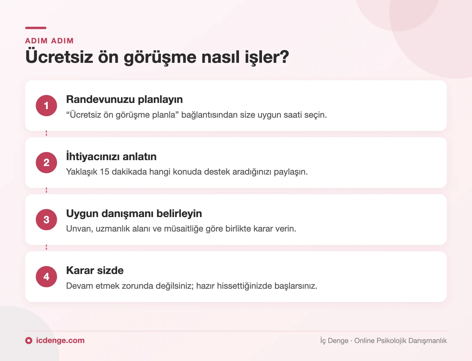 Ücretsiz online psikolog ön görüşmesi 4 adımda: randevu, ihtiyacı anlatma, danışman seçimi, karar