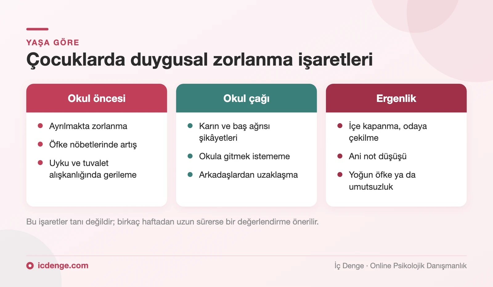 Çocuklarda duygusal zorlanma belirtileri: okul öncesi, okul çağı ve ergenlikte görülen işaretler