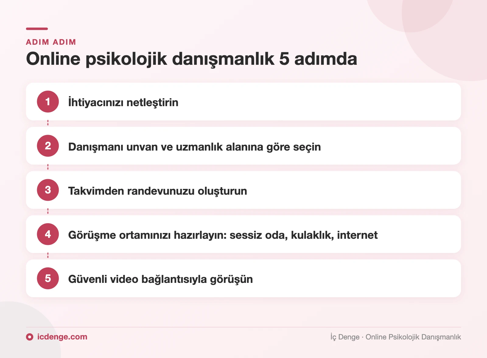 Online psikolojik danışmanlık nasıl alınır: 5 adım