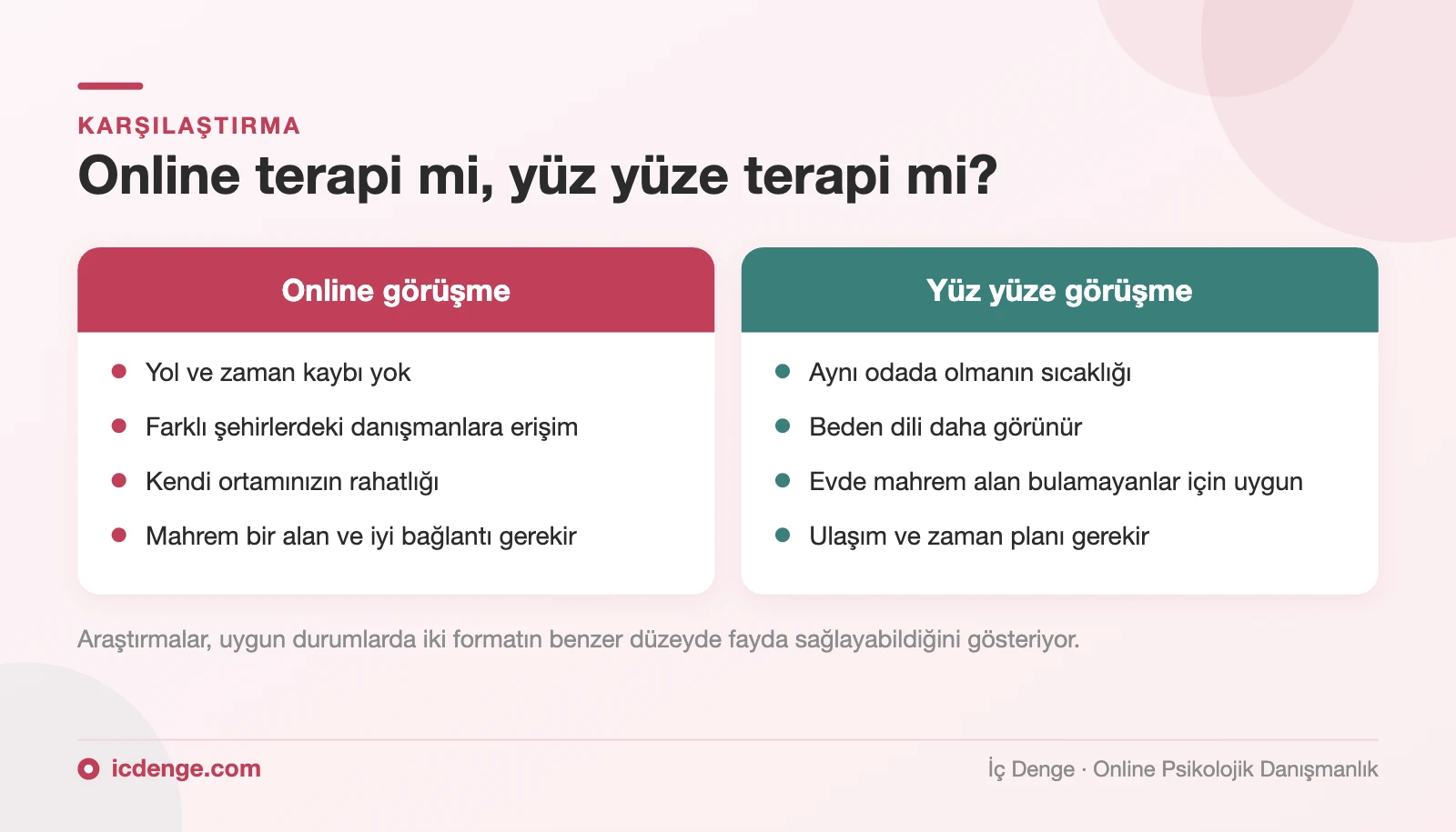 Online terapi ve yüz yüze terapi karşılaştırması: erişim, zaman, mahremiyet ve beden dili