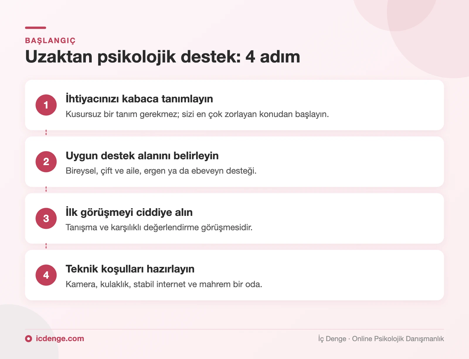 Uzaktan psikolojik destek adımları: ihtiyacı tanımlama, destek alanı, ilk görüşme, teknik hazırlık