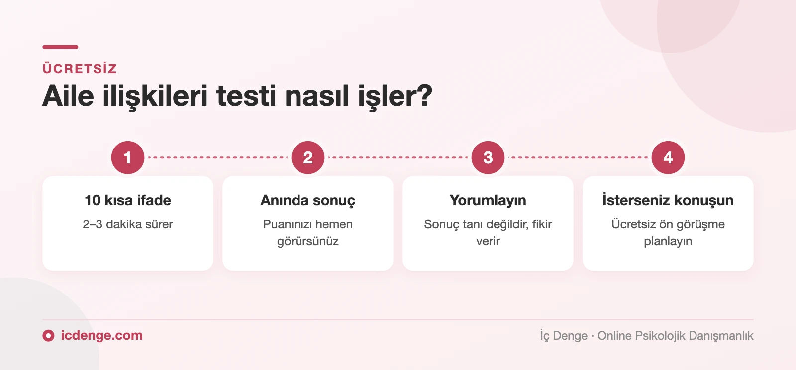 Aile ilişkileri testi nasıl işler: 10 ifade, anında sonuç, yorumlama ve ücretsiz ön görüşme
