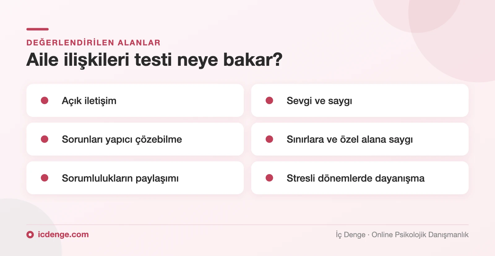 Aile ilişkileri testinin değerlendirdiği alanlar: iletişim, sevgi ve saygı, sorun çözme, sınırlar, sorumluluk paylaşımı