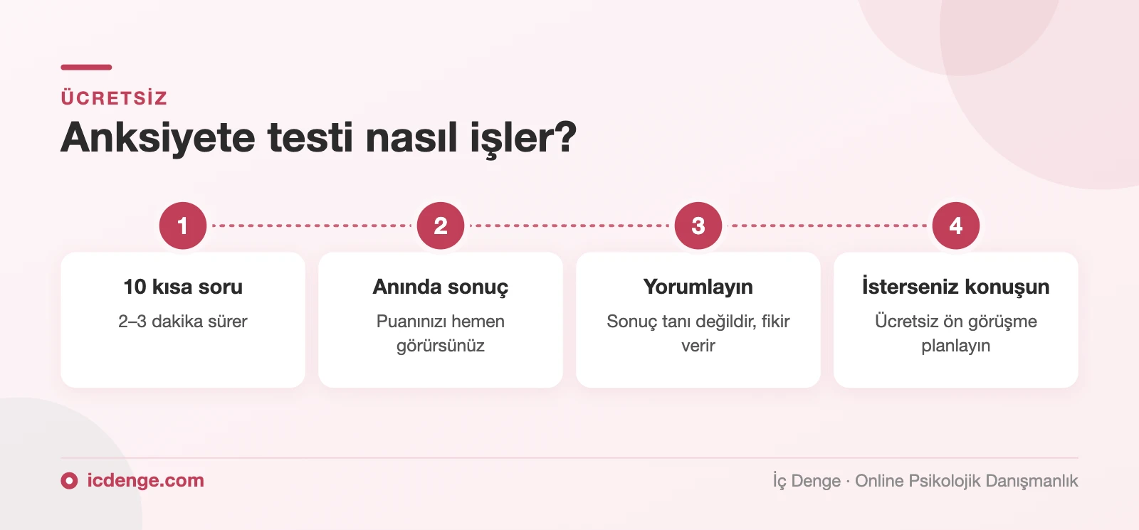 Anksiyete testi nasıl işler: 10 soru, anında sonuç, yorumlama ve ücretsiz ön görüşme