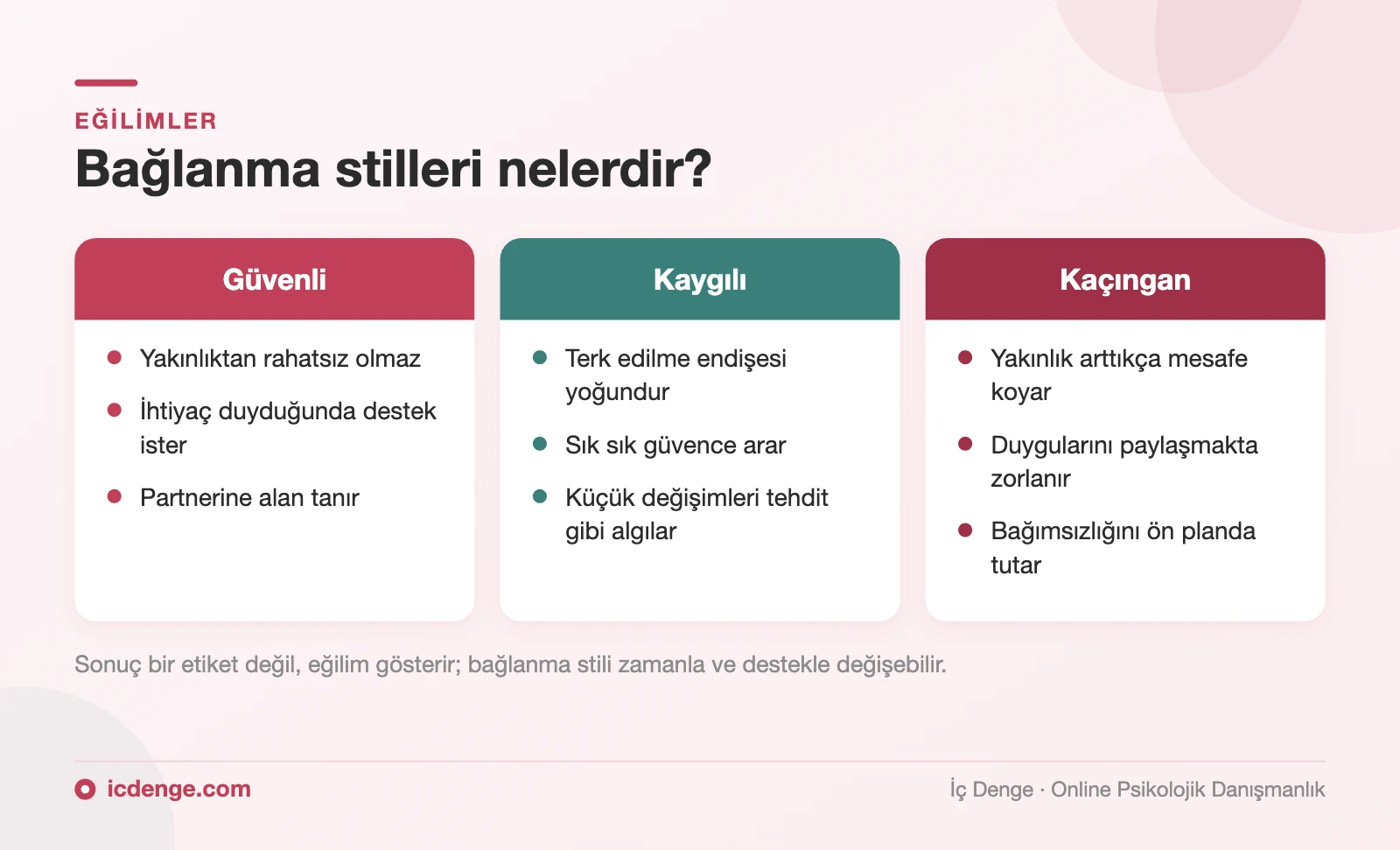 Bağlanma stilleri testi: güvenli, kaygılı ve kaçıngan bağlanma eğilimlerinin özellikleri
