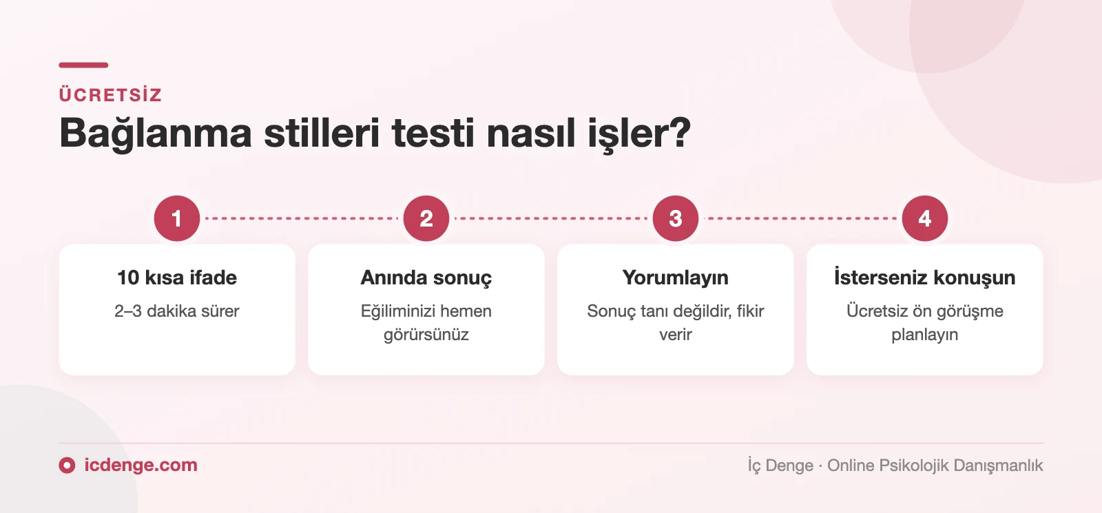 Bağlanma stilleri testi nasıl işler: 10 ifade, anında sonuç, yorumlama ve ücretsiz ön görüşme