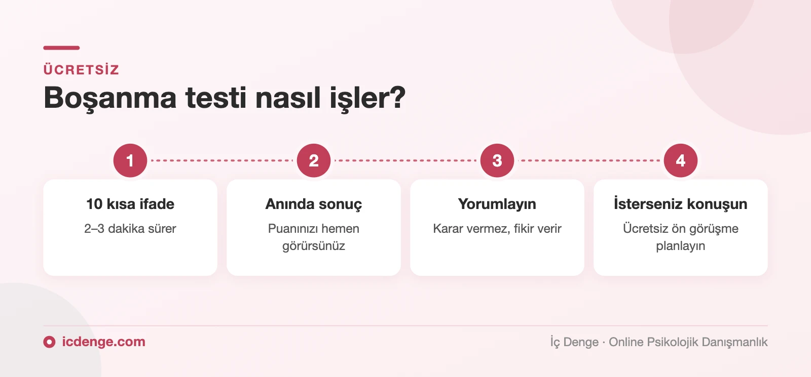 Boşanma testi nasıl işler: 10 ifade, anında sonuç, yorumlama ve ücretsiz ön görüşme
