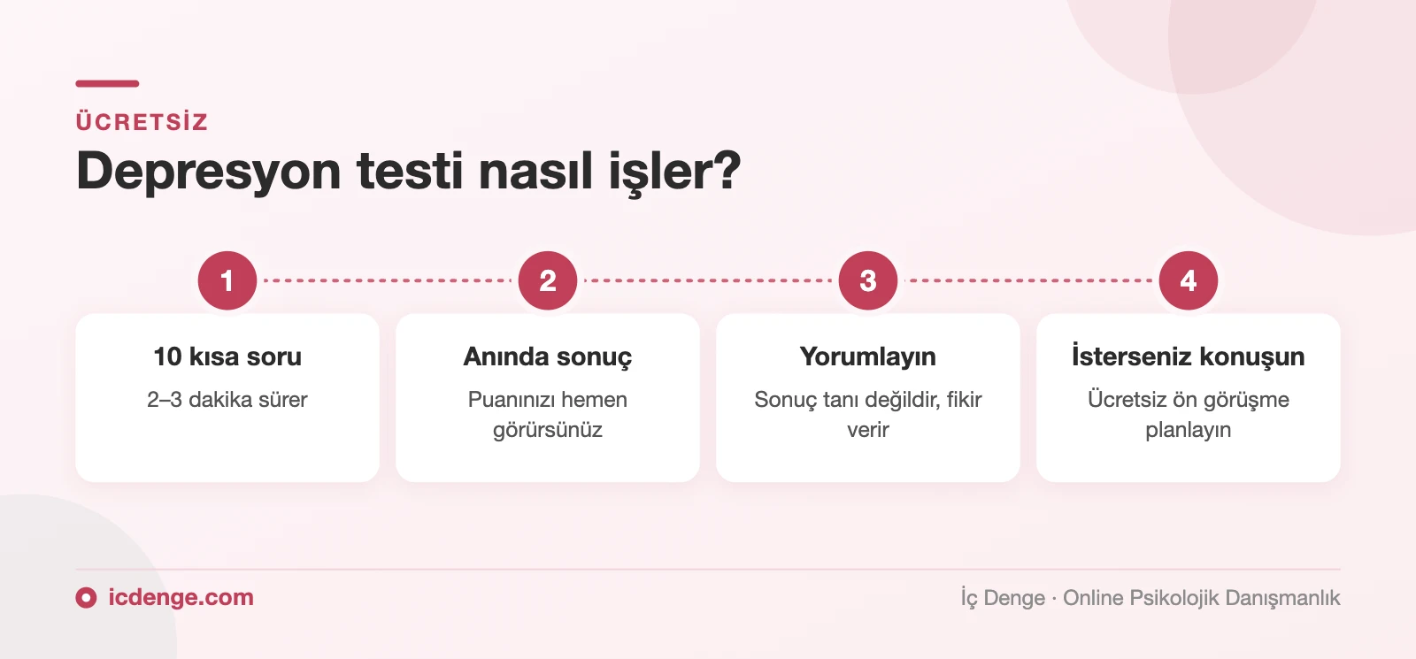 Depresyon testi nasıl işler: 10 soru, anında sonuç, yorumlama ve ücretsiz ön görüşme