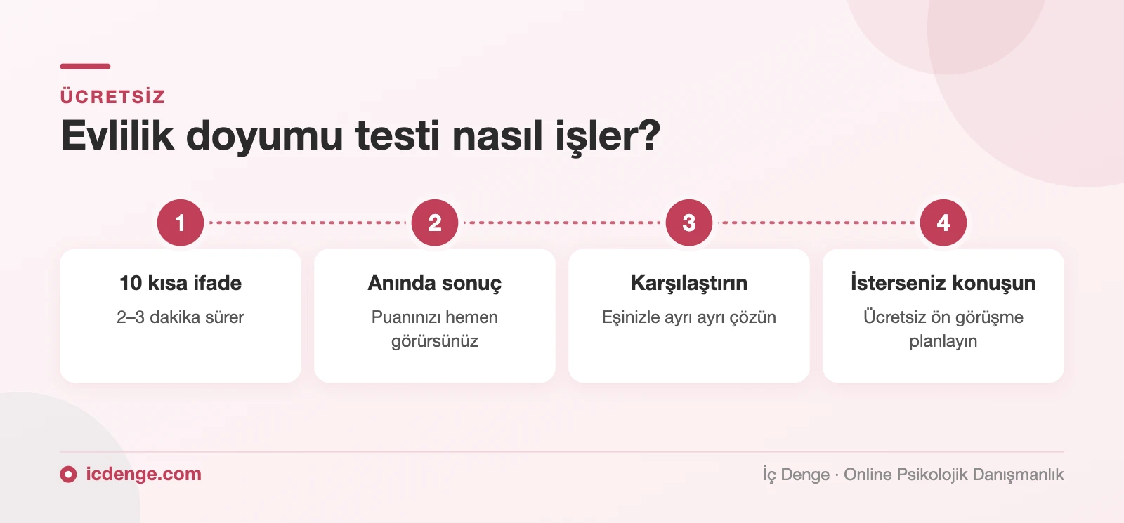 Evlilik doyumu testi nasıl işler: 10 ifade, anında sonuç, eşle karşılaştırma ve ücretsiz ön görüşme