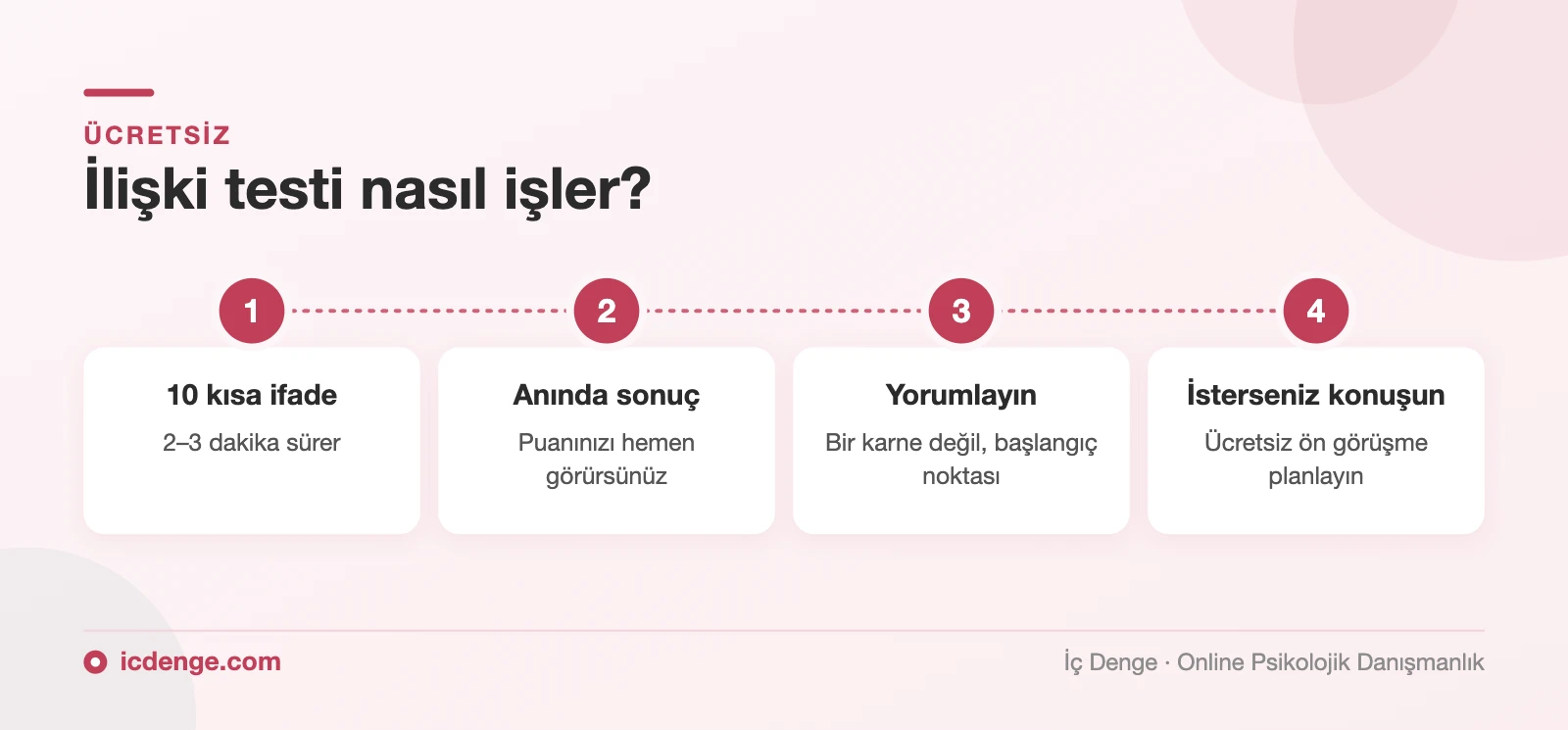 Romantik ilişki testi nasıl işler: 10 ifade, anında sonuç, yorumlama ve ücretsiz ön görüşme