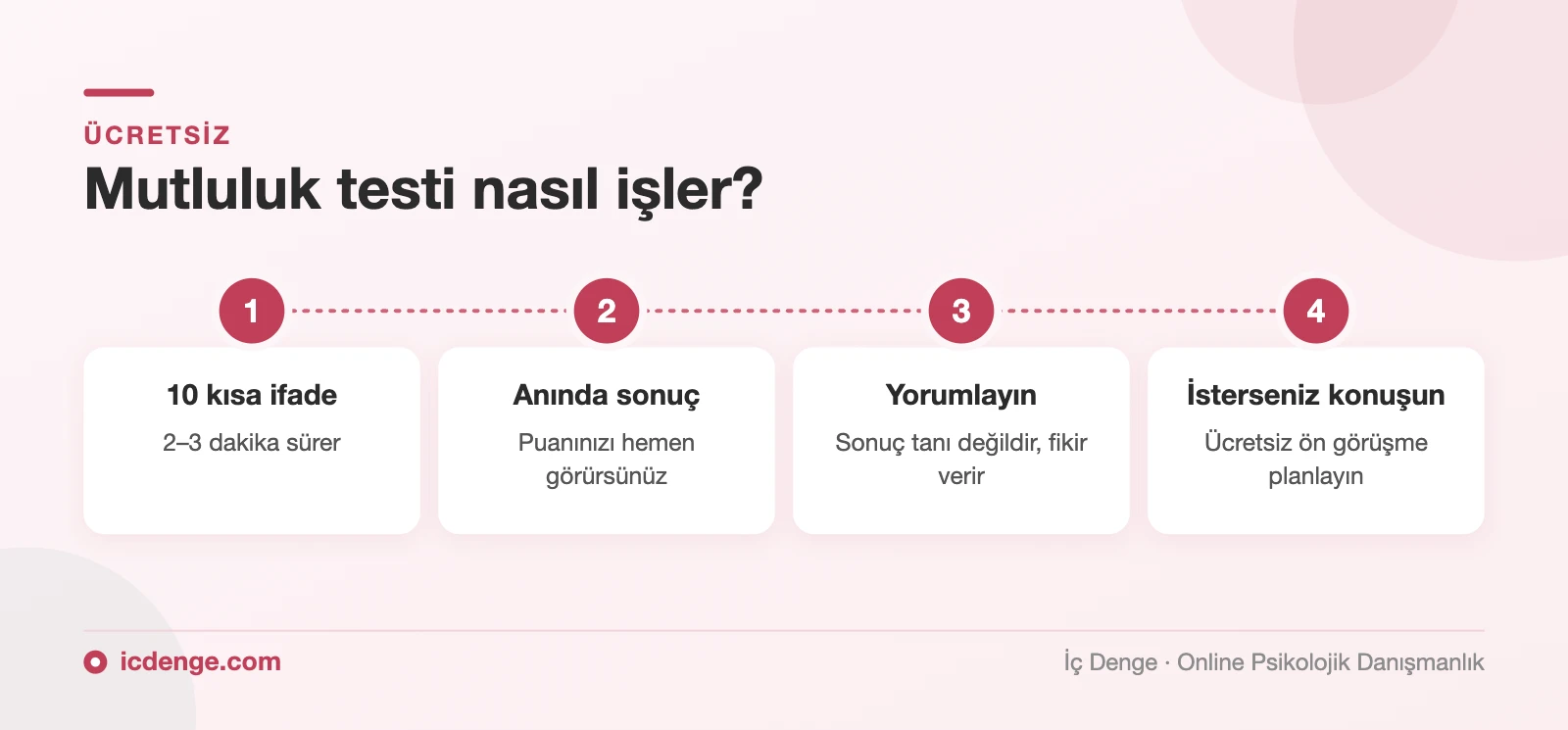 Mutluluk testi nasıl işler: 10 ifade, anında sonuç, yorumlama ve ücretsiz ön görüşme
