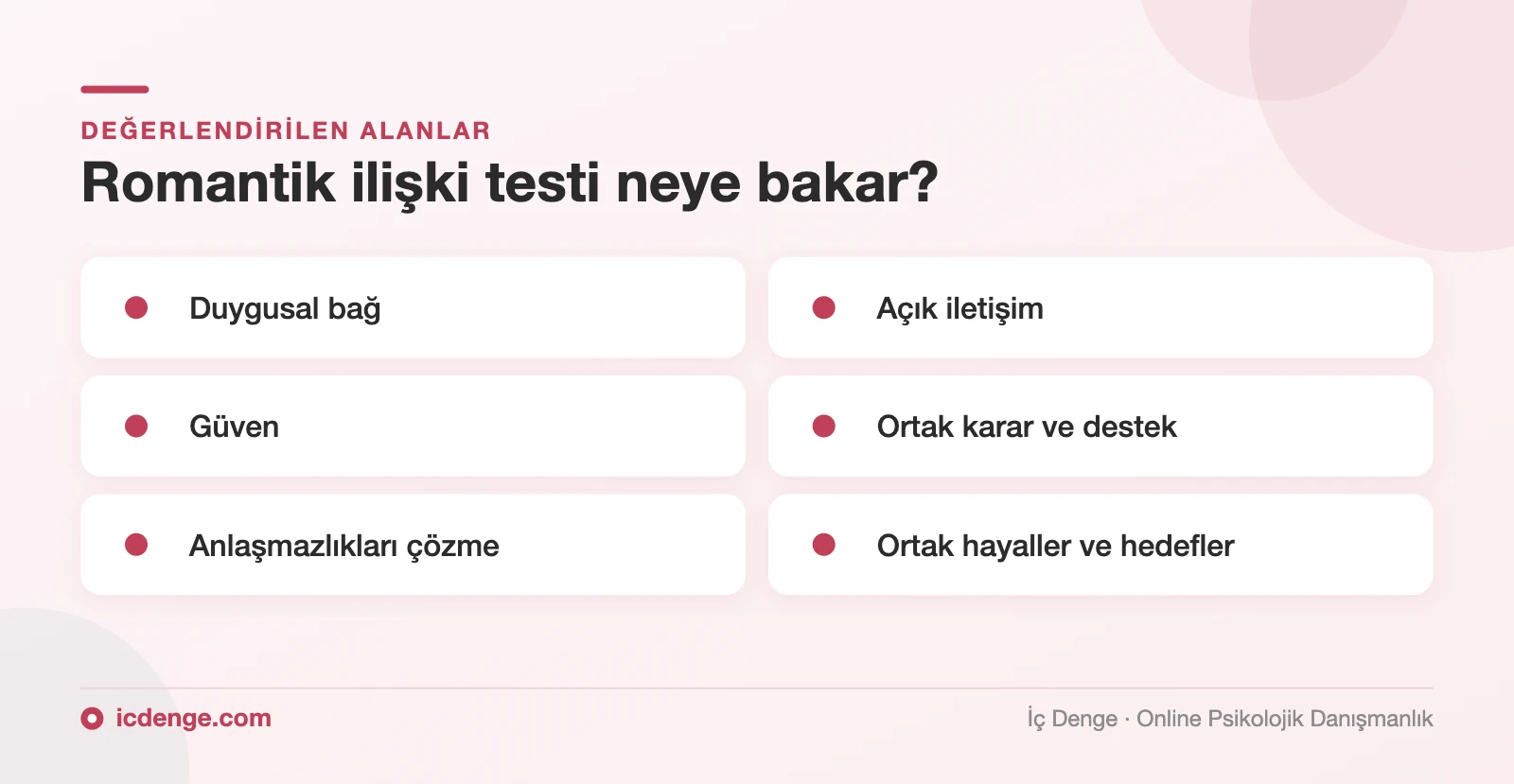İlişki testinin değerlendirdiği alanlar: duygusal bağ, iletişim, güven, destek, anlaşmazlık çözme, ortak hedefler