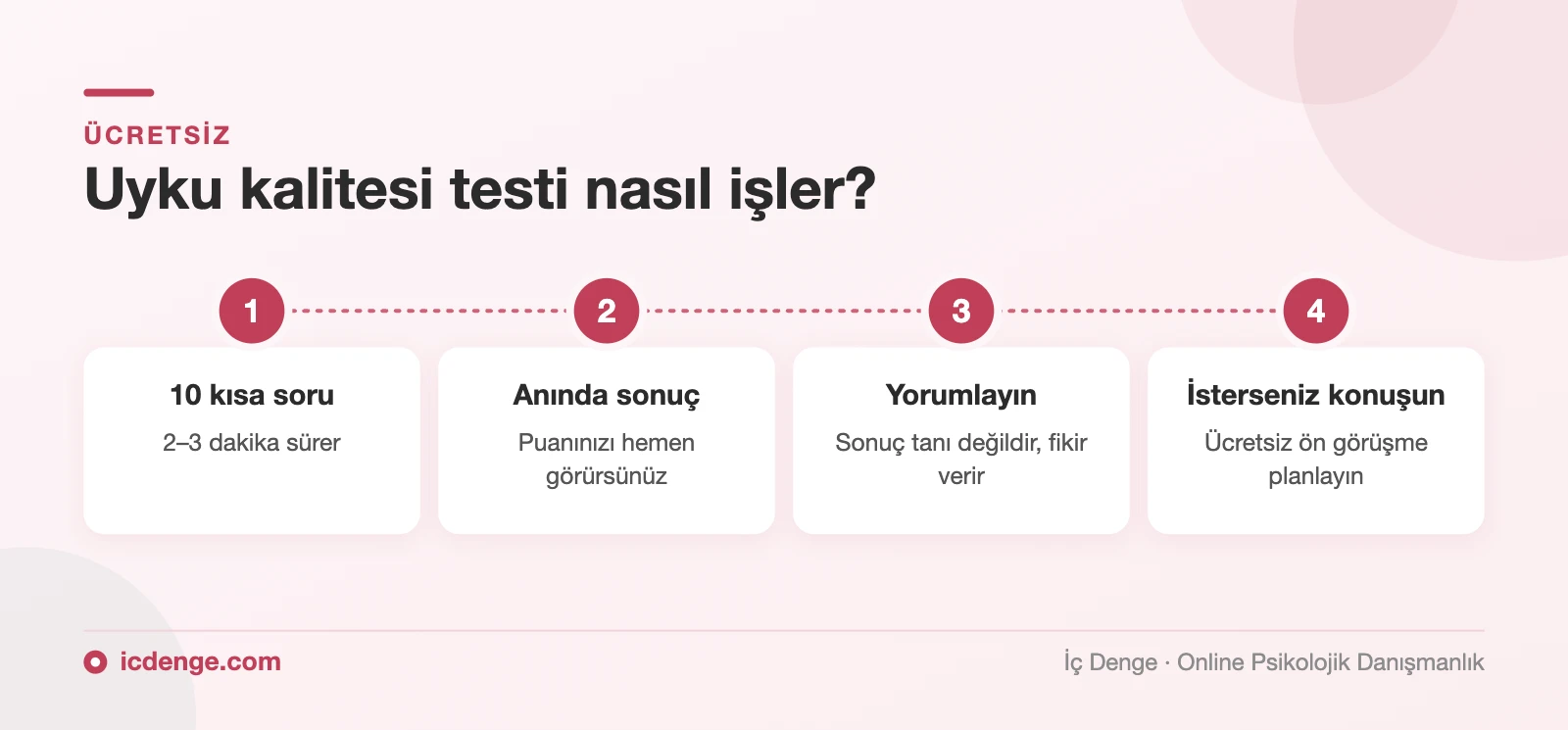 Uyku kalitesi testi nasıl işler: 10 soru, anında sonuç, yorumlama ve ücretsiz ön görüşme